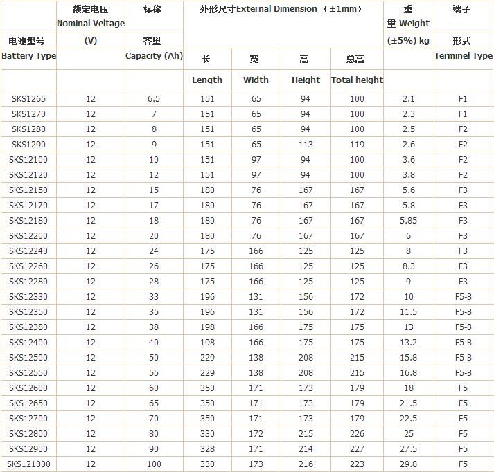 苏克士蓄电池技术参数1.jpg