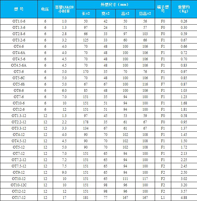 中密系列型号表【1】.jpg