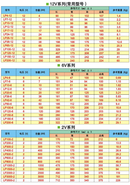 乐珀尔型号表.jpg