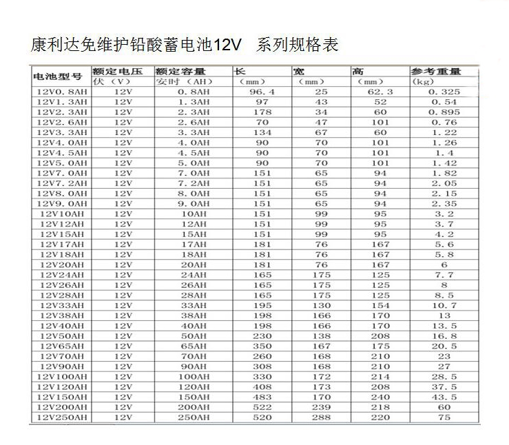 康利达蓄电池型号表.jpg