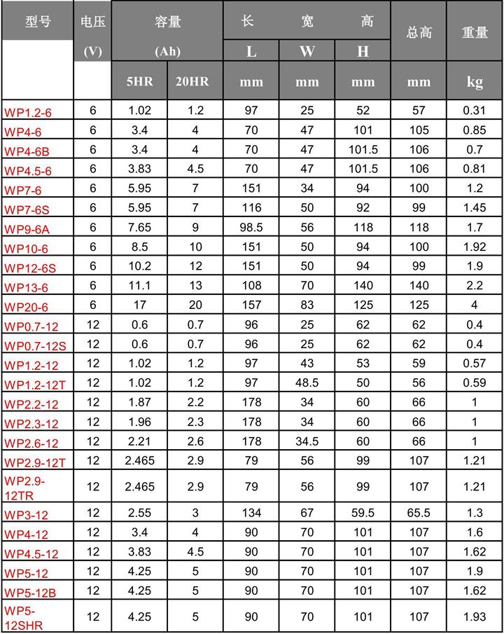 广隆蓄电池常用型号参数.jpg