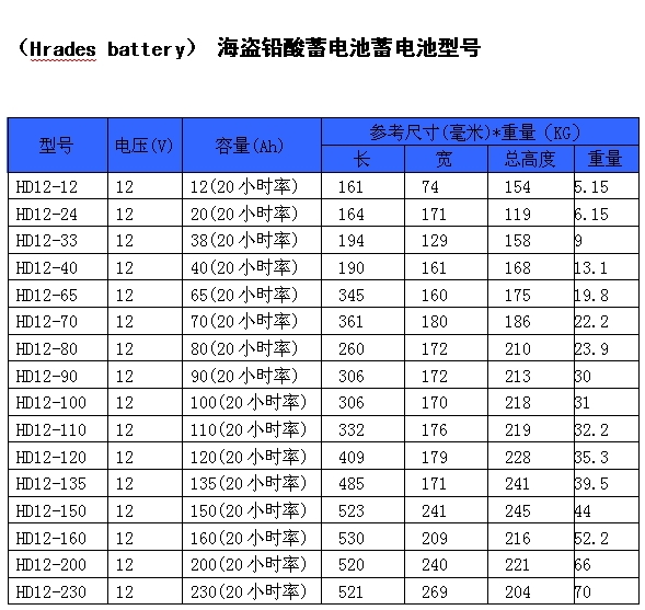 海盗蓄电池型号.jpg