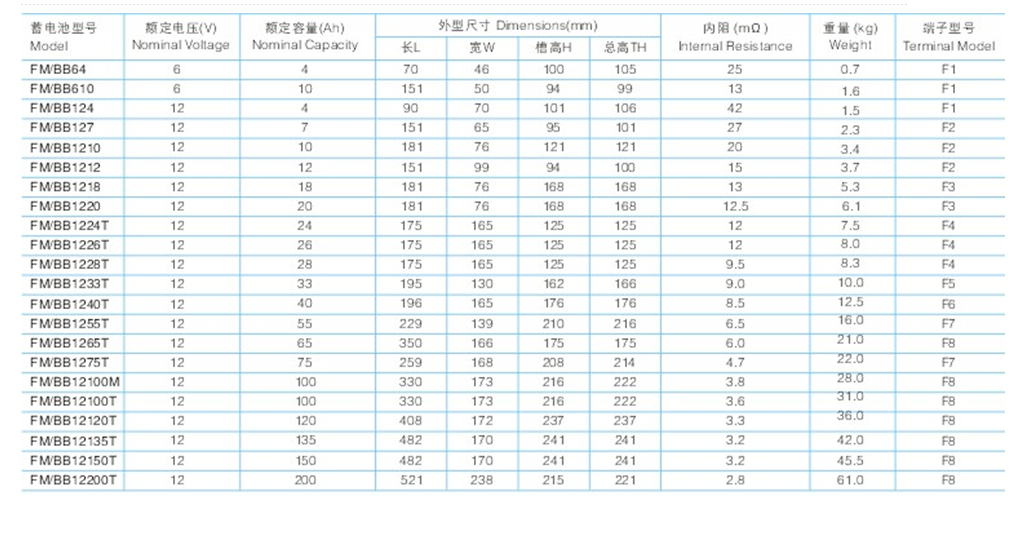 鸿宝蓄电池型号表.png