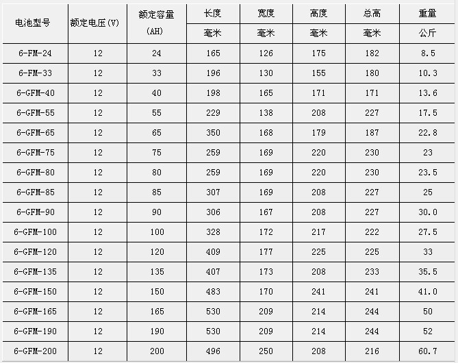 汇众蓄电池中性铅酸蓄电池规格参数表.jpg