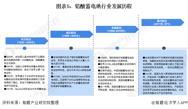 行业深度！一文带你详细了解2021年中国铅酸蓄电池行业市场现状、竞争格局及发展趋势